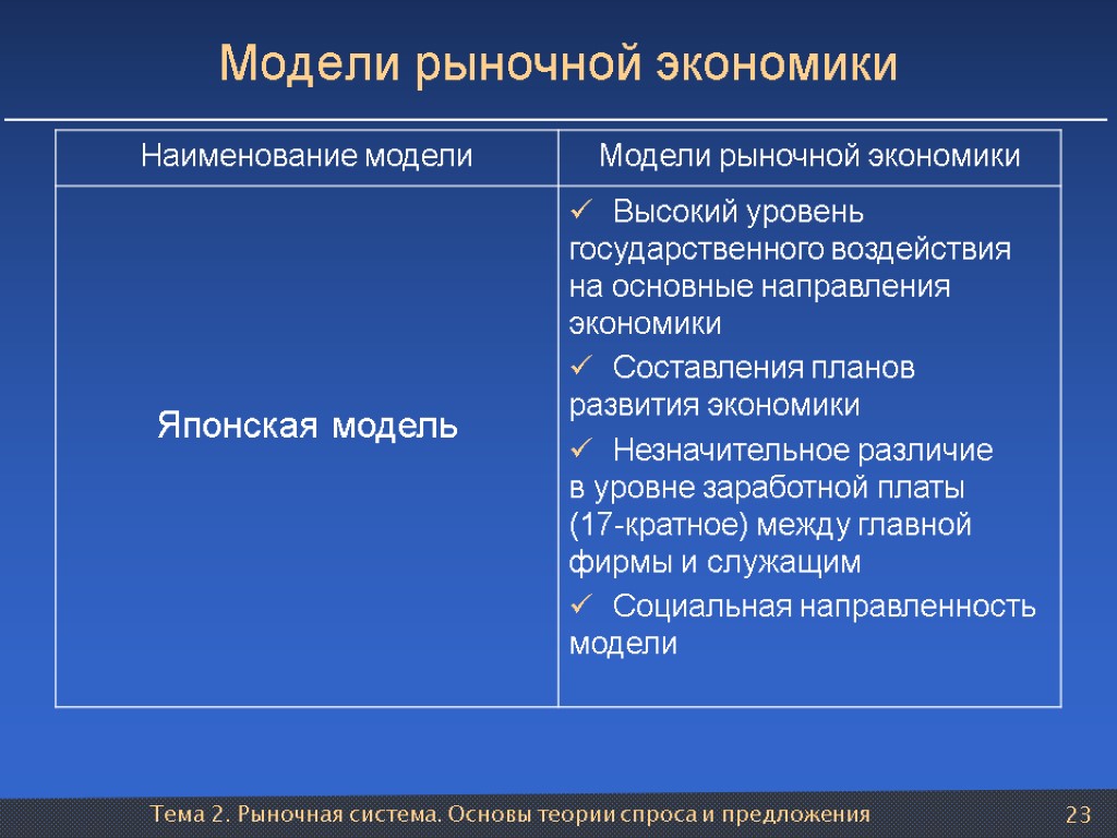 Тема 2. Рыночная система. Основы теории спроса и предложения 23 Модели рыночной экономики